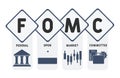 Fomc - federal open market committee acronym  business concept background. Royalty Free Stock Photo